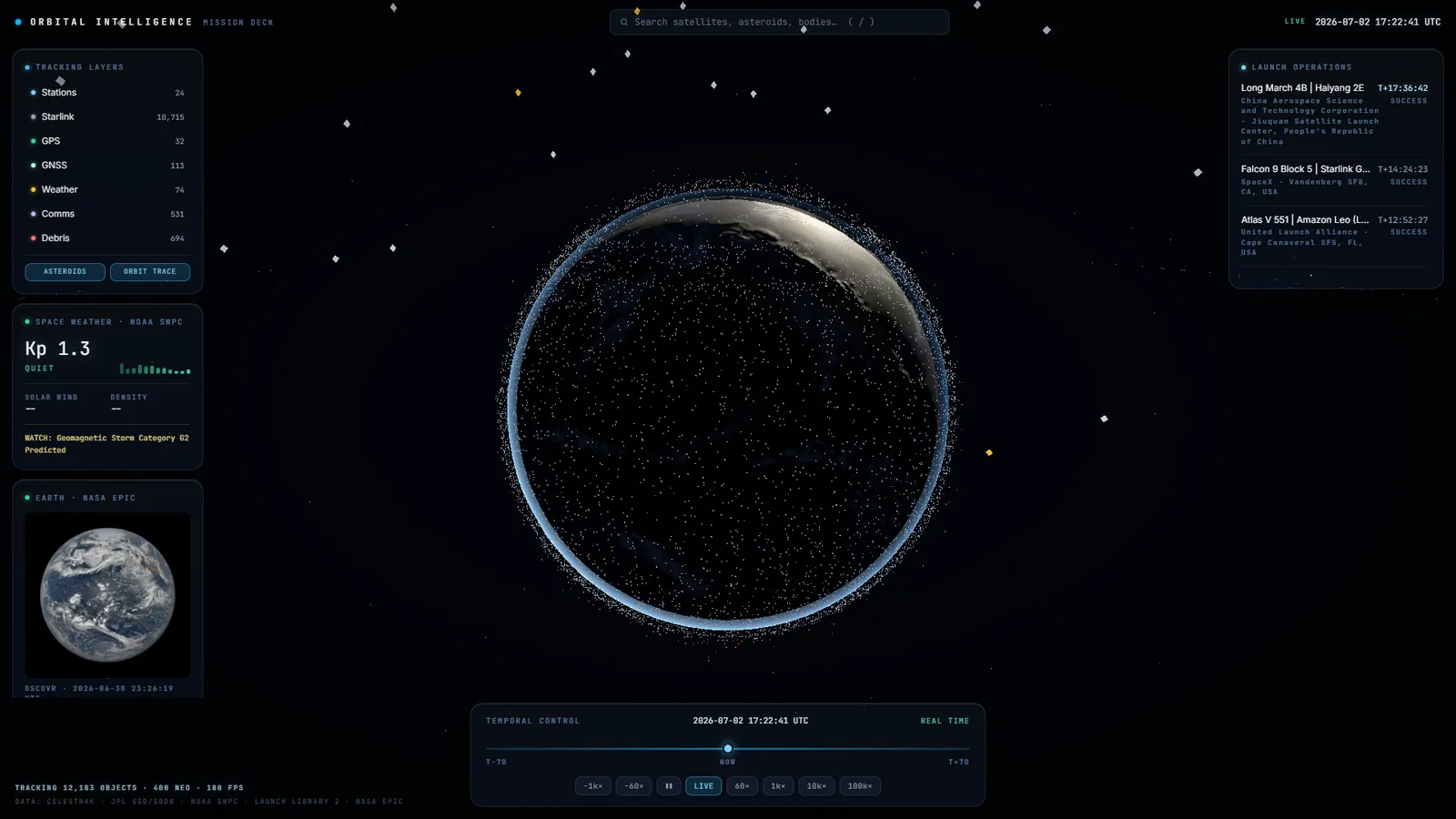 Orbital Intelligence